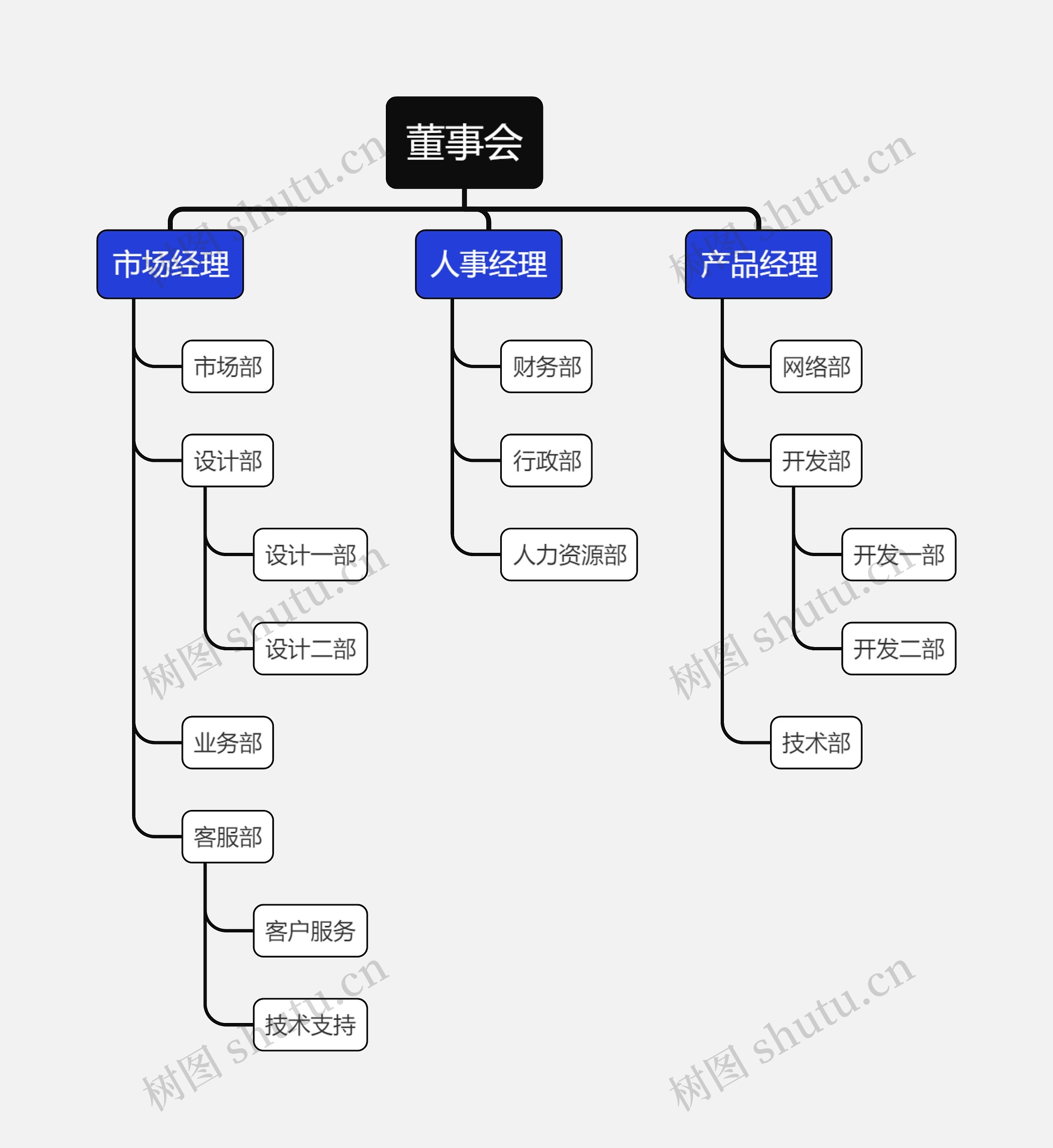 公司组织结构思维导图