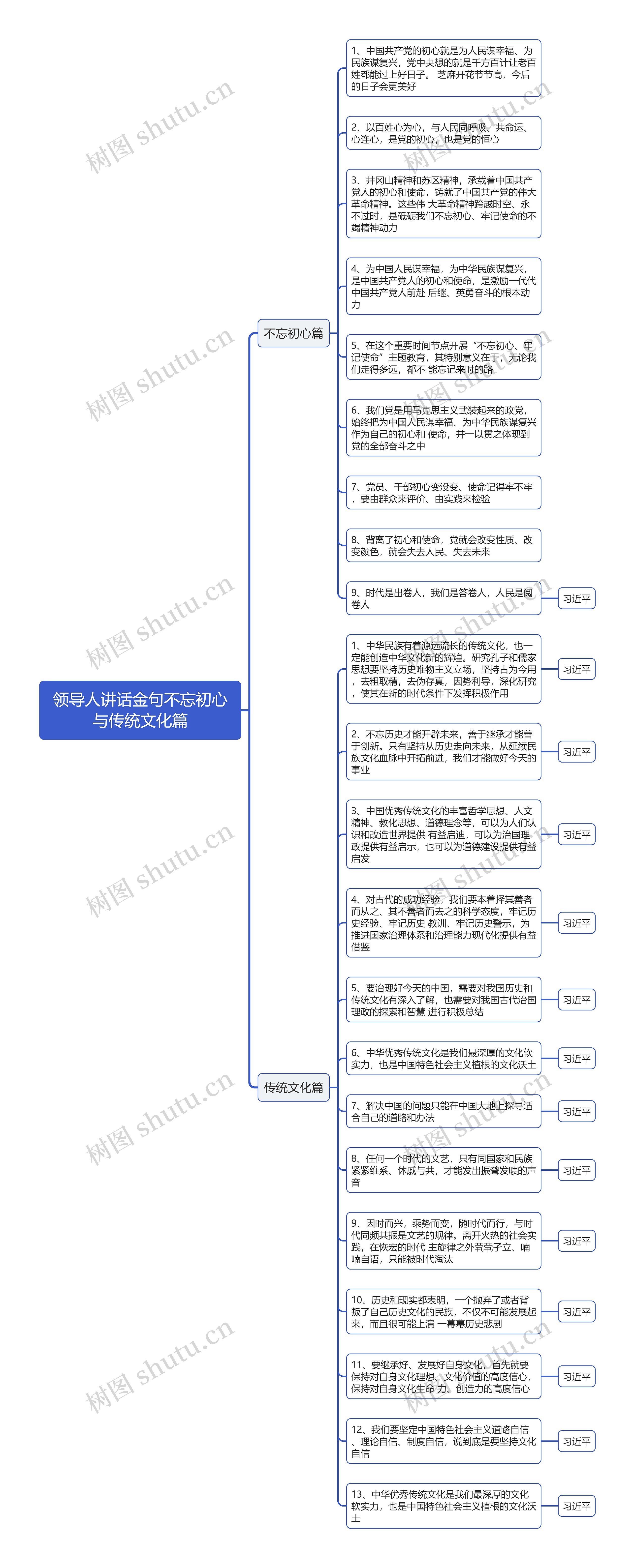 领导人讲话金句不忘初心与传统文化篇思维导图