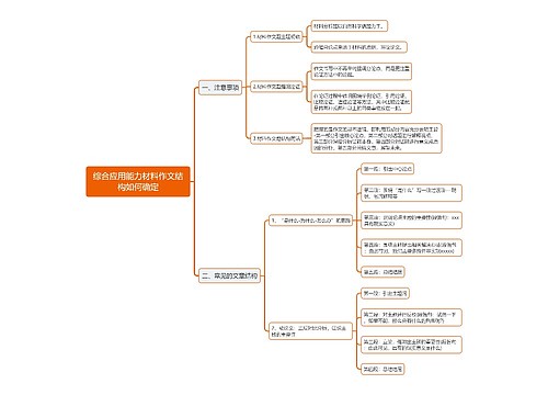 综合应用能力材料作文结构思维导图