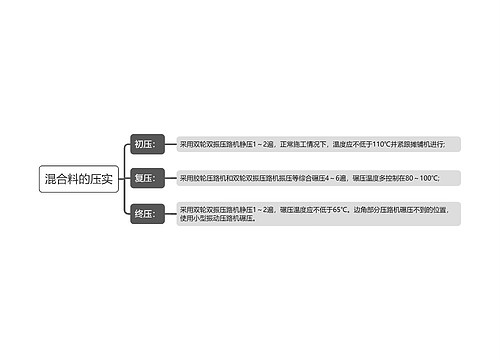 混合料的压实知识点