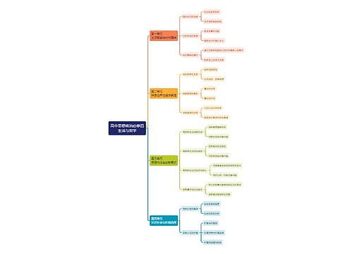 高中思想政治必修四大纲 高中思想政治必修四大纲