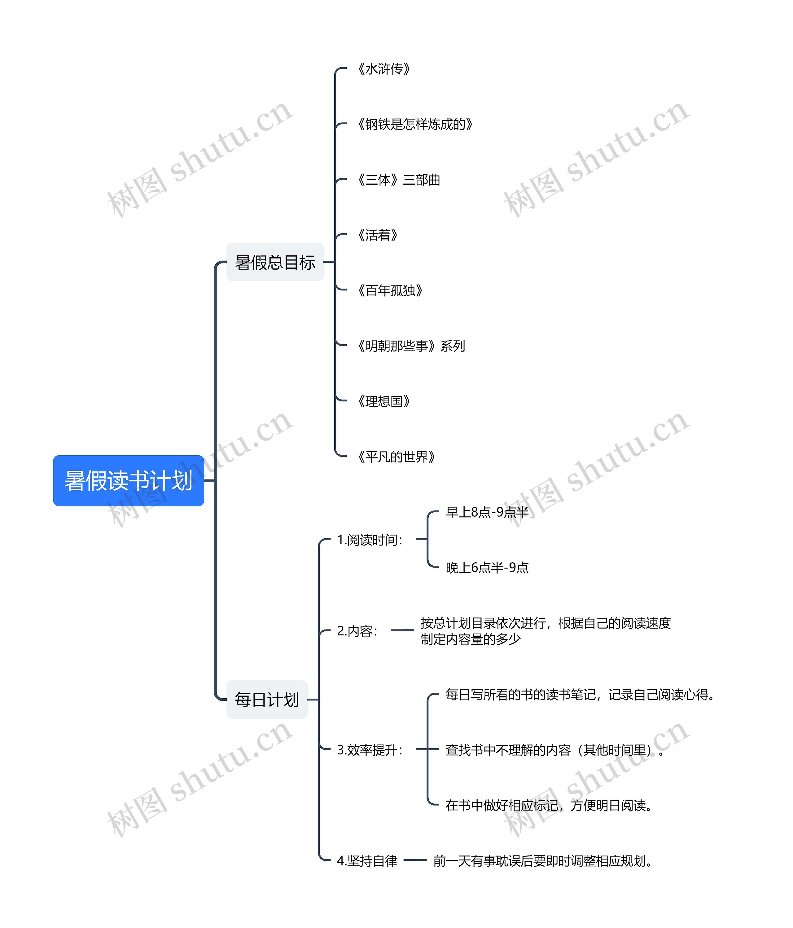 暑假读书计划思维导图