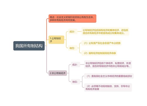 我国所有制结构思维导图