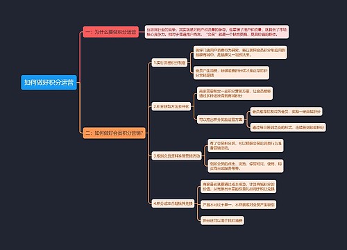 如何做好积分运营思维导图