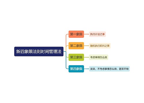 新四象限法则时间管理法