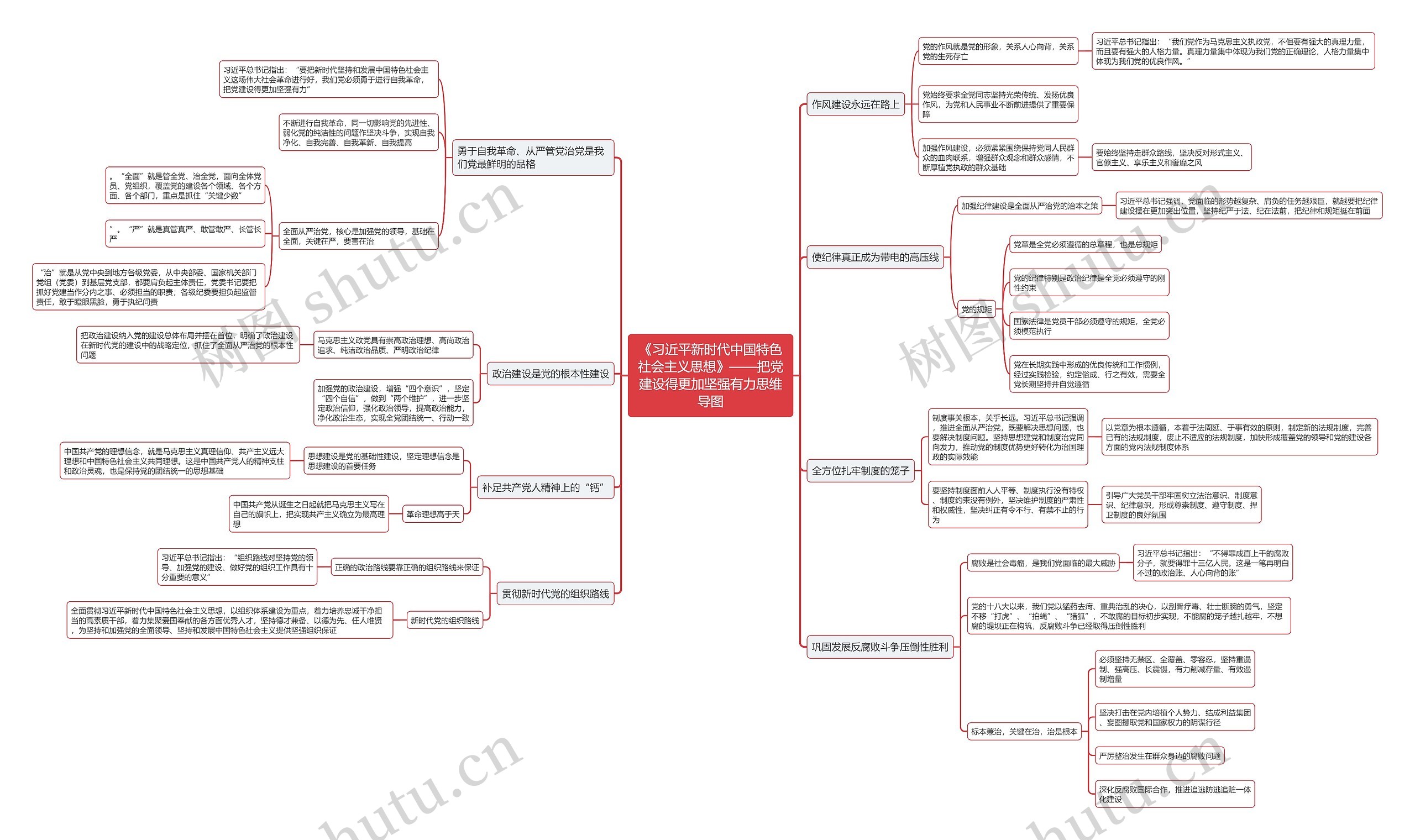《习近平新时代中国特色社会主义思想》——把党建设得更加坚强有力思维导图