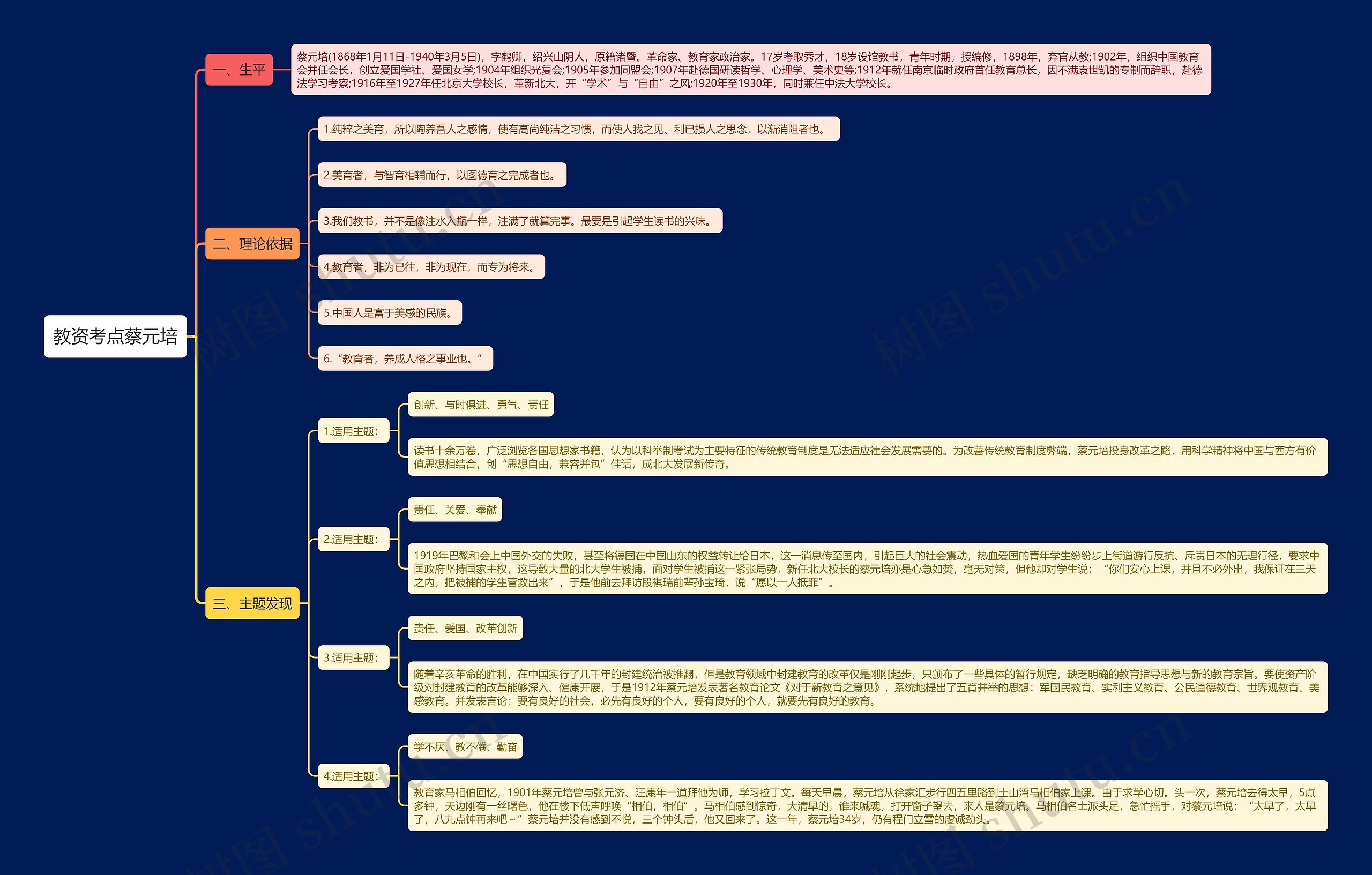 教资考点蔡元培思维导图