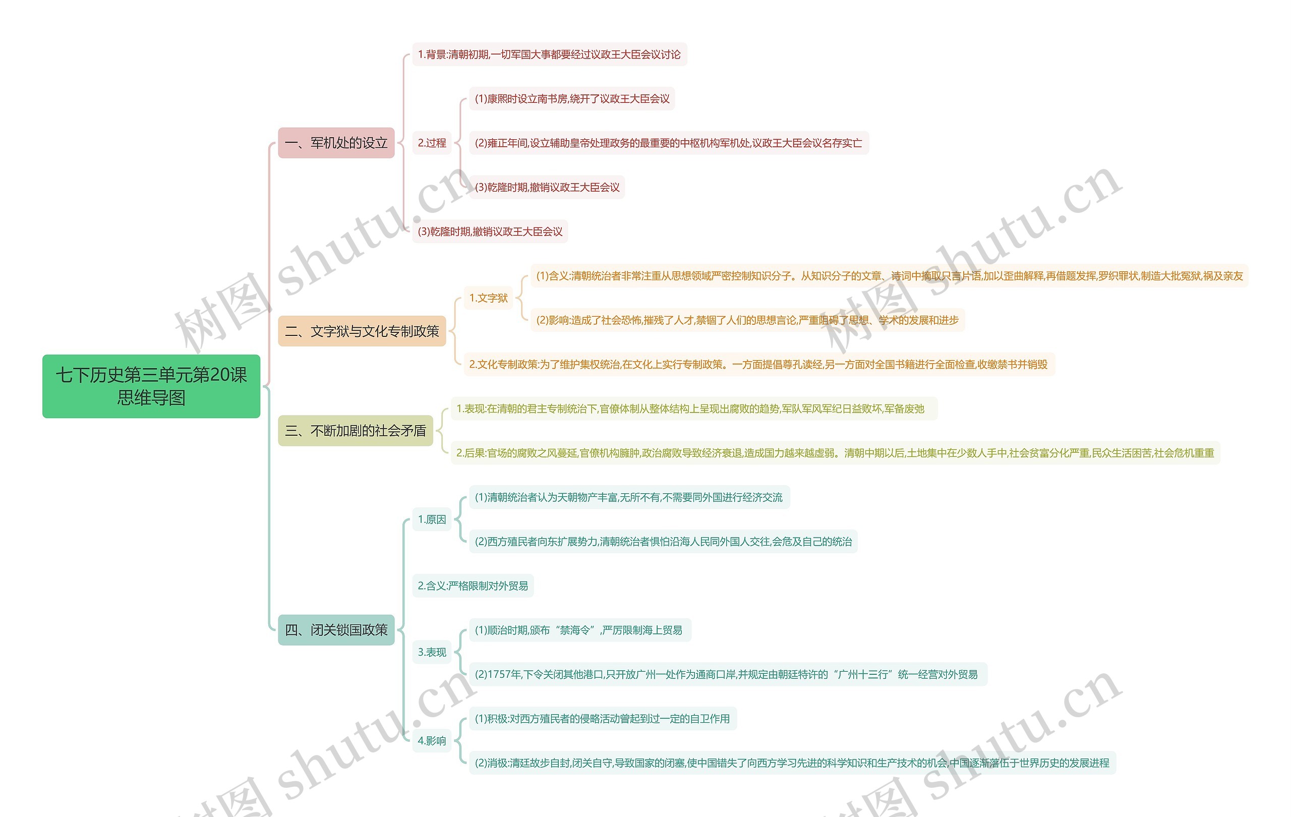 七下历史第三单元第20课思维导图