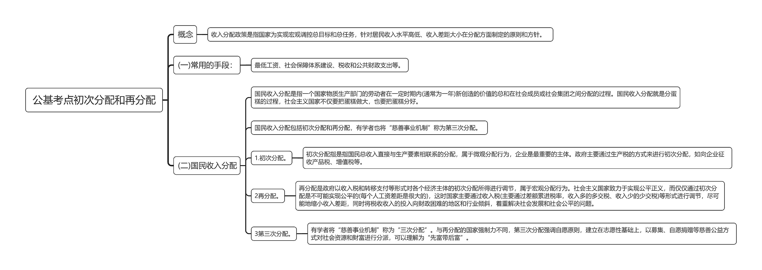 公基考点初次分配和再分配思维导图高清图 公基考点初次分配和再分配思维导图