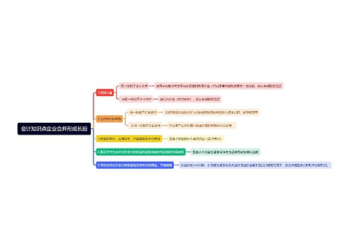 会计知识点企业合并形成长投思维导图