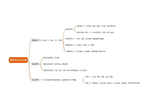 商务礼仪之仪容思维导图