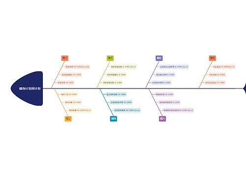 健身计划周计划鱼骨图思维导图