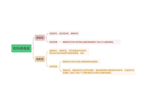 粒料类基层知识点