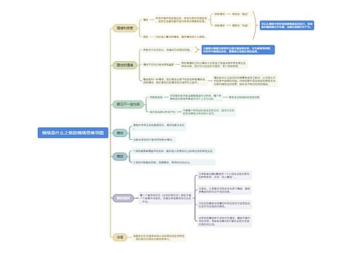 《情绪是什么》思维导图专辑-1