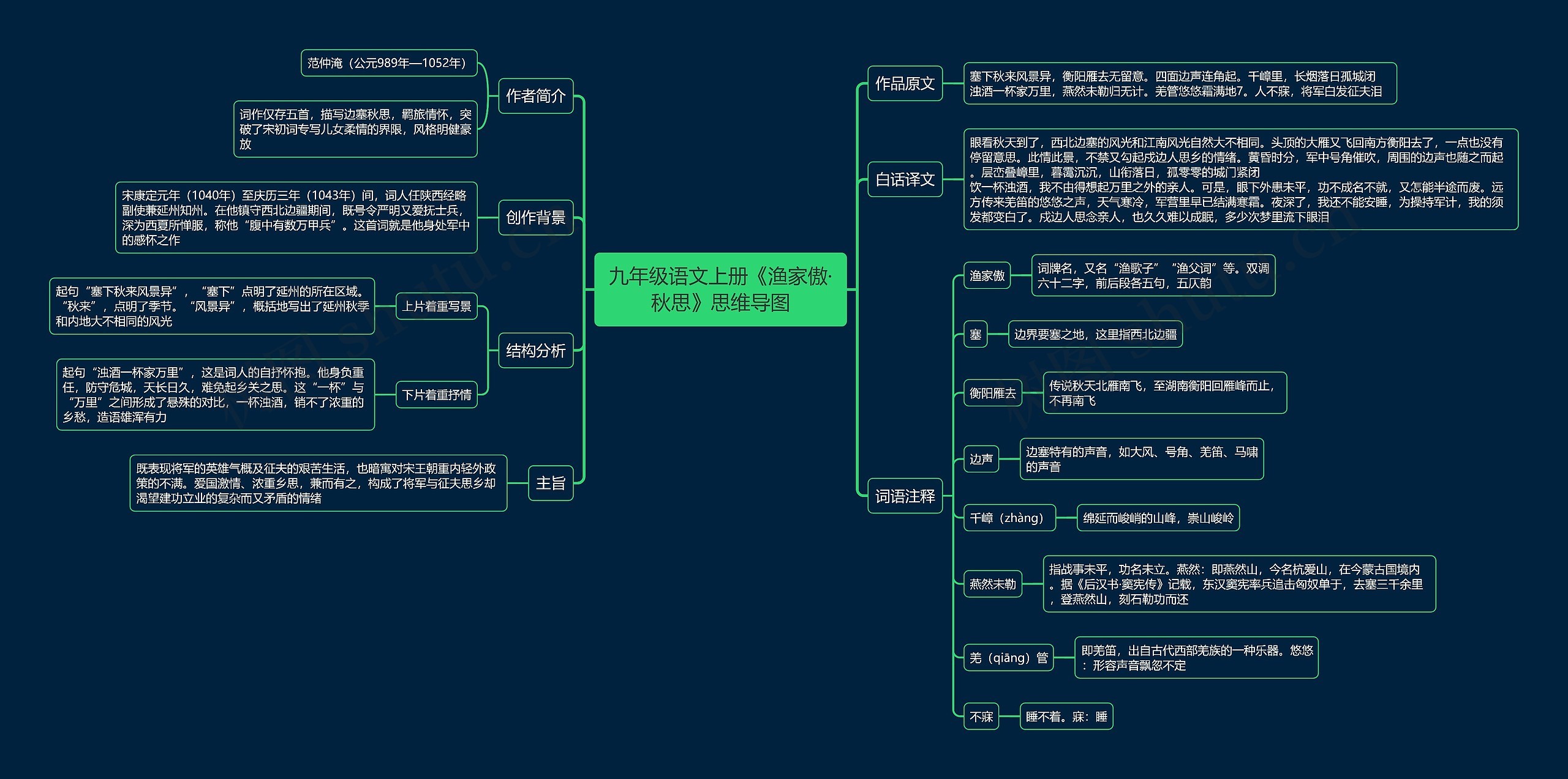 九年级语文上册《渔家傲·秋思》思维导图