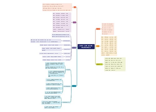 六年级语文第一单元思维导图