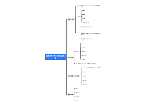 高中地理必修1常见地貌类型思维导图思维导图