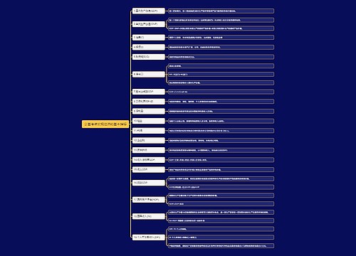 公基考点宏观经济的基本指标思维导图