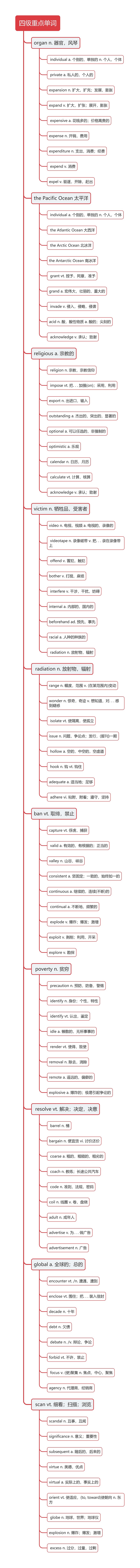 四级重点必考单词思维导图（二）