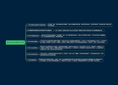教资考点新课改评价观思维导图