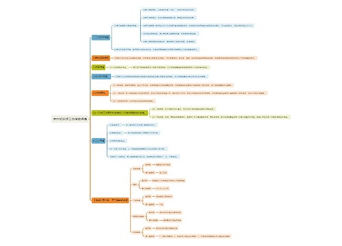会计知识点工伤保险待遇思维导图
