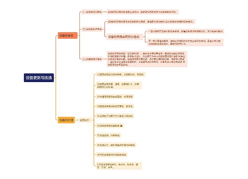 工商管理知识要点设备更新与改造思维导图