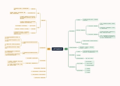 心理学基础知识5