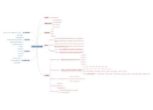中学生的人格和能力发展思维导图思维导图
