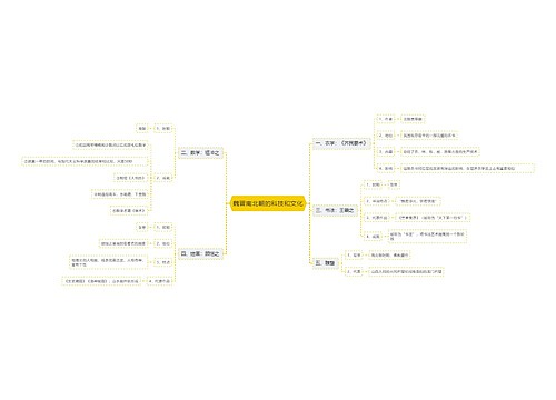 魏晋南北朝的科技和文化思维导图思维导图