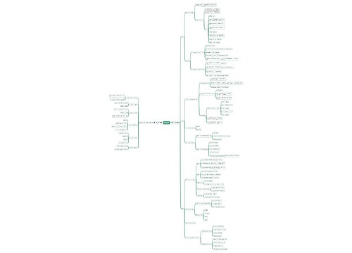 综合素质思维导图
