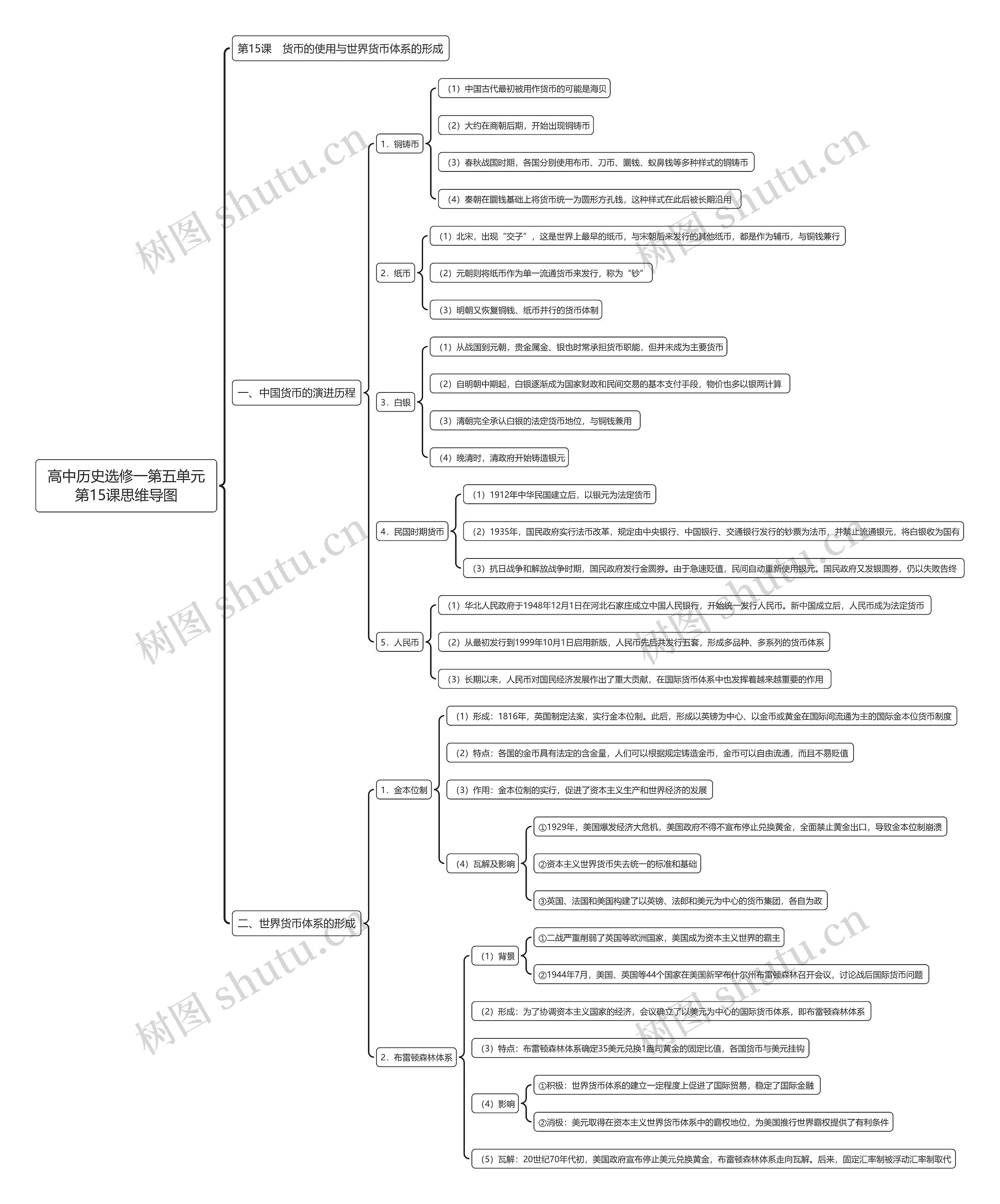 高中历史选修一第五单元第15课思维导图