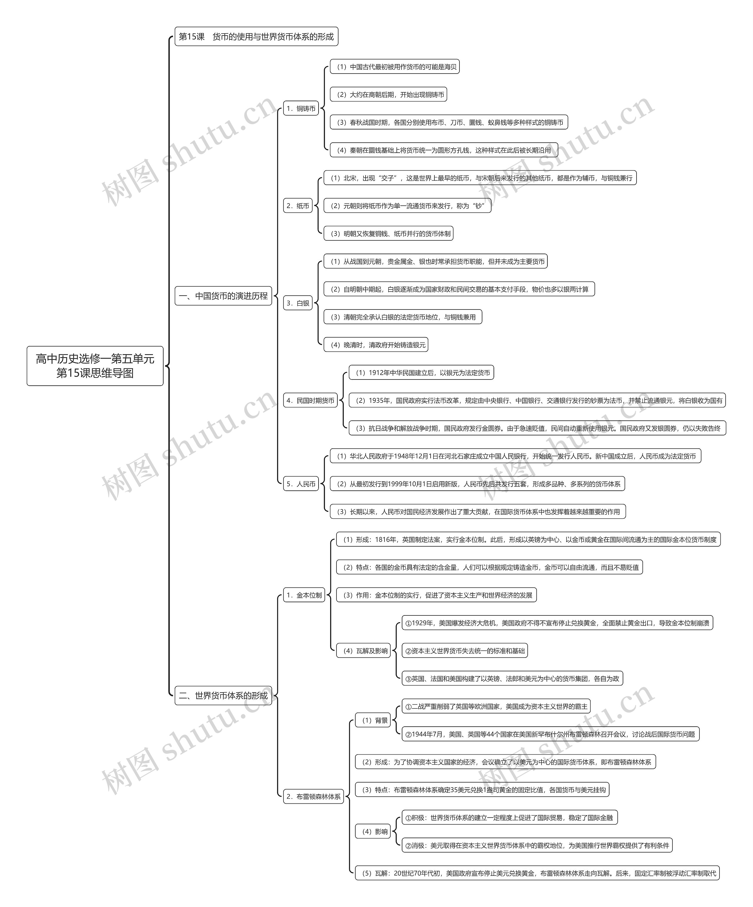 高中历史选修一第五单元第15课思维导图高清图 高中历史选修一第五单元第15课思维导图