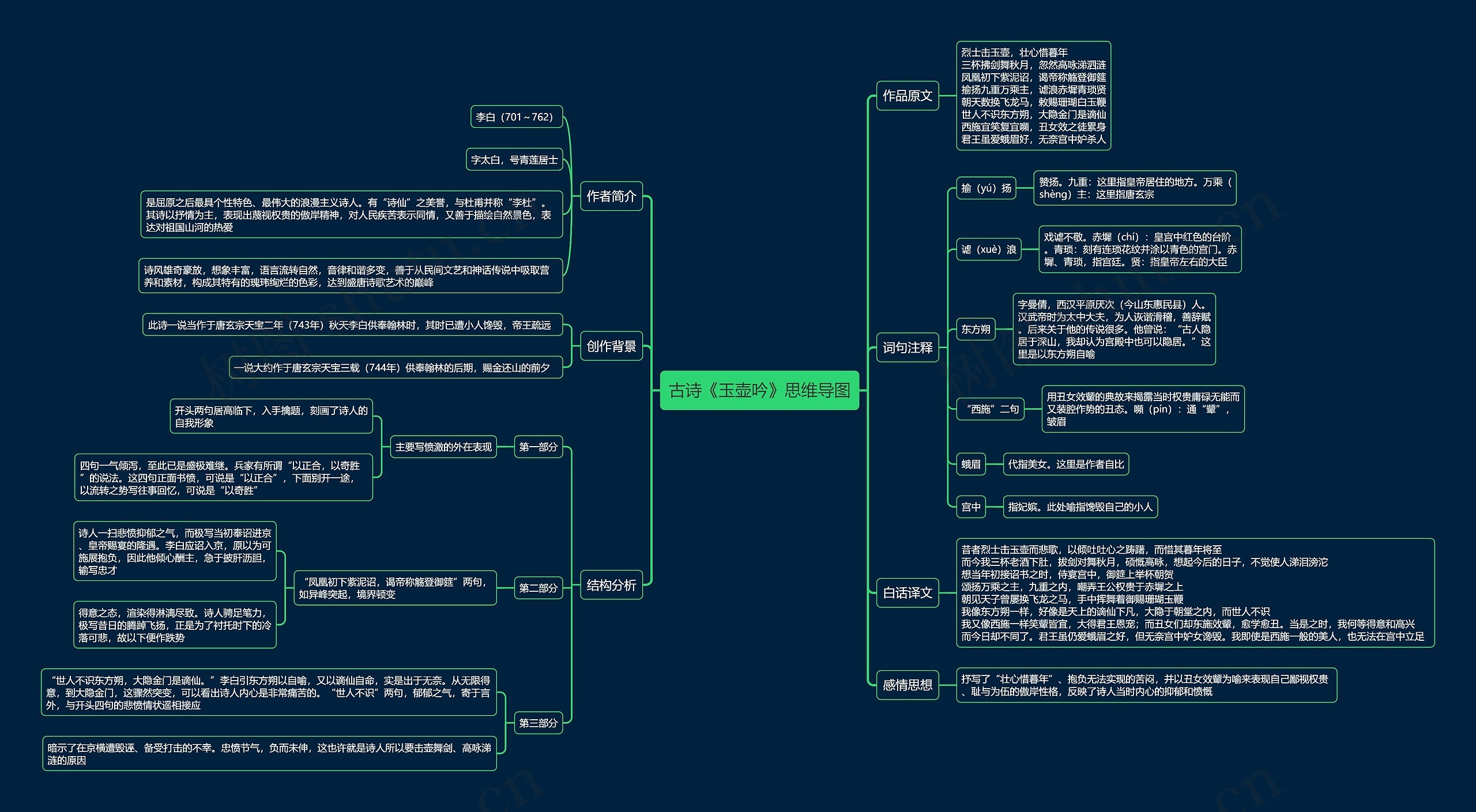 古诗《玉壶吟》思维导图