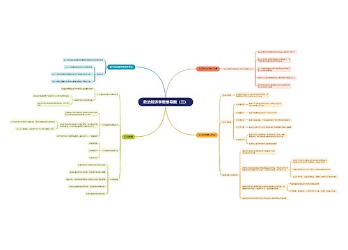 政治经济学思维导图（三）