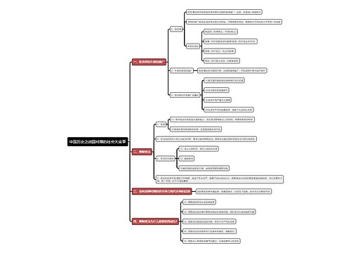 中国历史之战国时期的社会大变革思维导图
