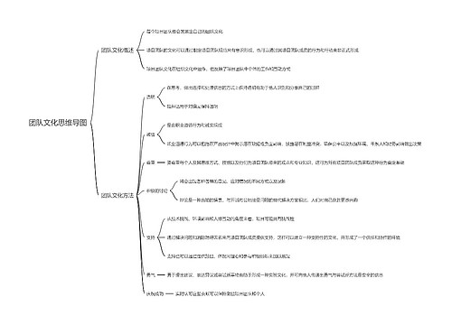 团队文化思维导图