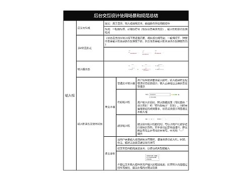 后台交互设计使用场景和规范总结