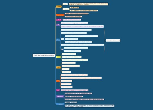 《综合素质》文化素养中国科技思维导图