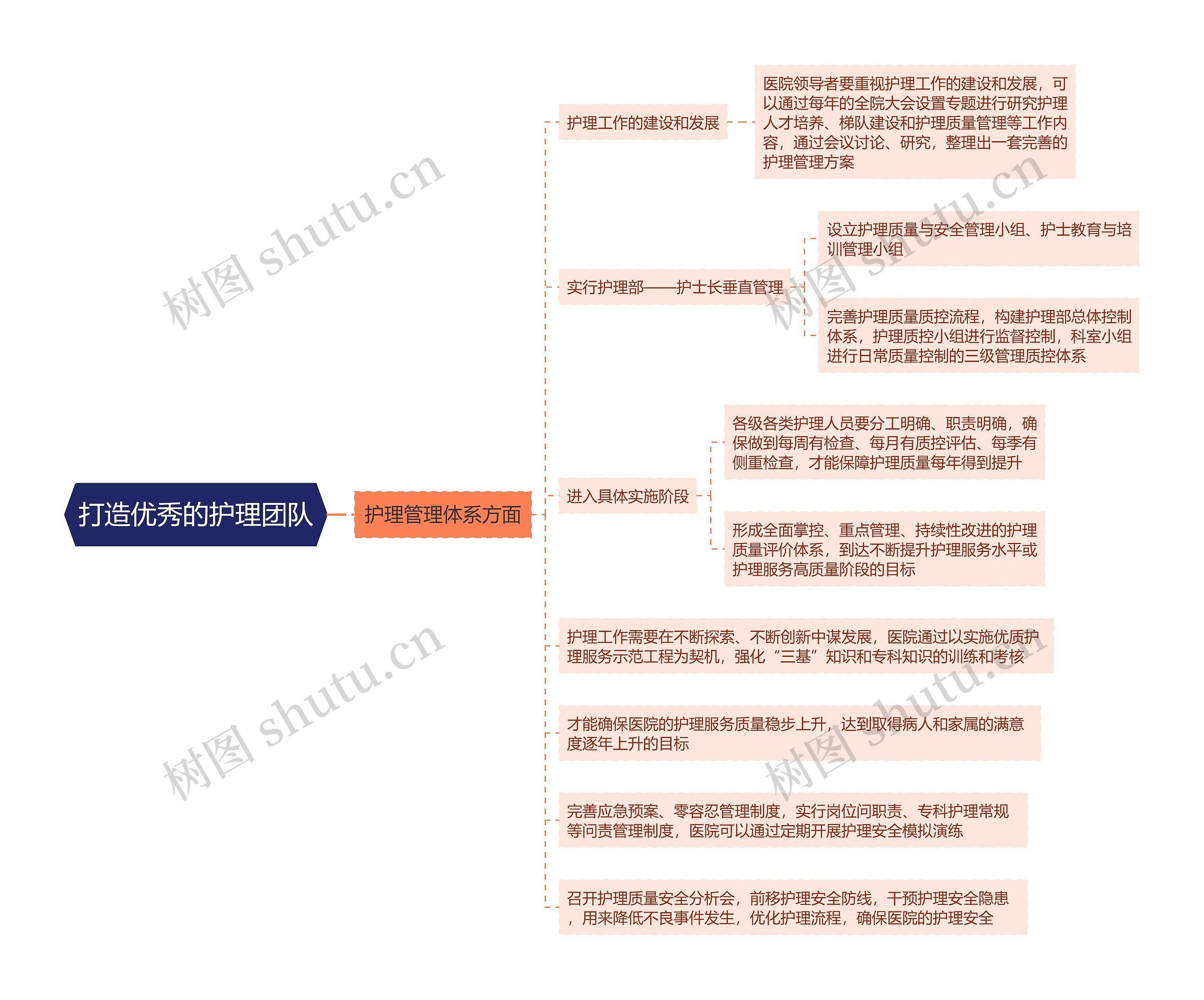 打造优秀的护理团队