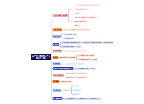 五年级下册数学第三单元人教版思维导图 五年级下册数学第三单元人教版思维导图