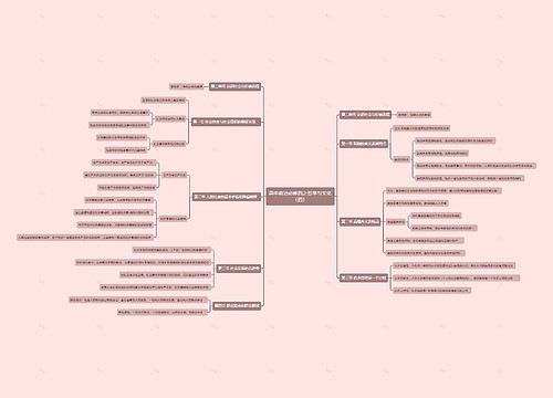 高中政治必修四之哲学与文化（四）思维导图