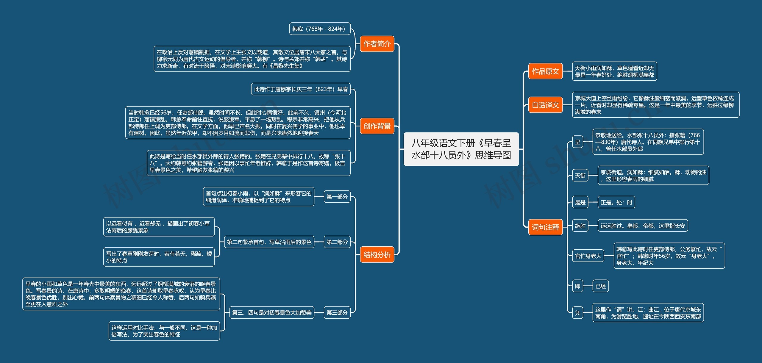 八年级语文下册《早春呈水部十八员外》思维导图