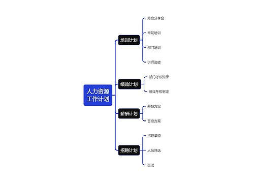 人力资源工作计划