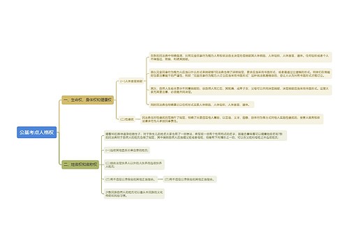 公基考点人格权思维导图
