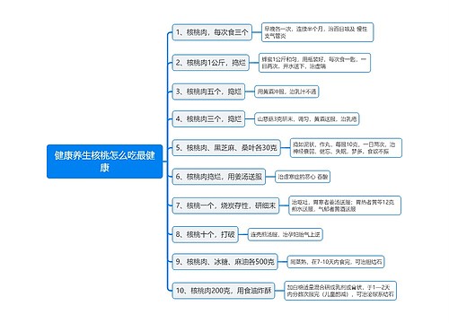 健康养生核桃怎么吃最健康思维导图