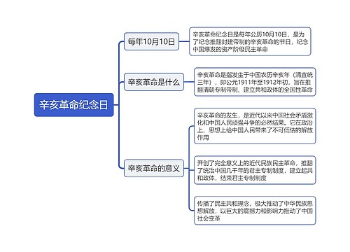 辛亥革命纪念日思维导图