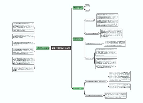 财务预算思维导图