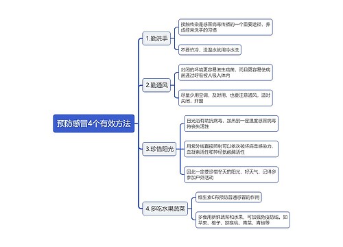 预防感冒4个有效方法思维导图