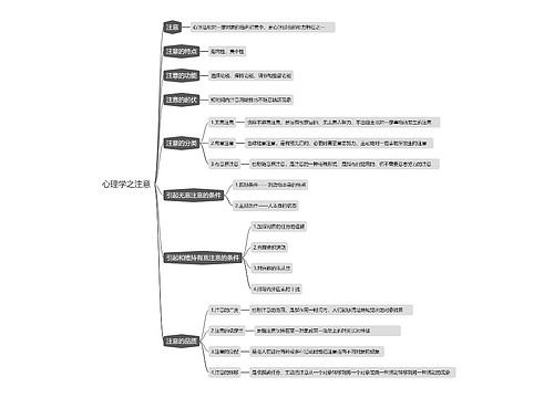 心理学之注意思维导图