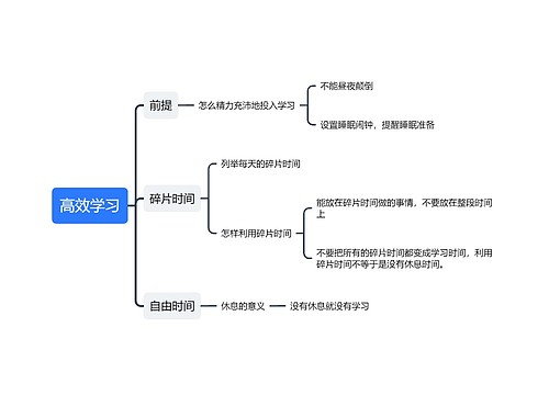 高效学习思维导图